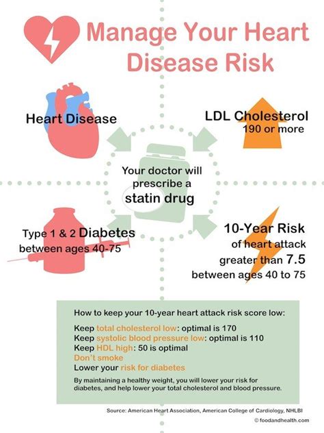 New Cardiovascular Disease Prevention Guidelines — Food And Health Communications