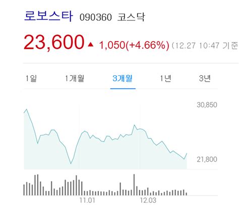 로보스타 종목분석 18년 12월 27일 주식투자는 절제하면 승리한다