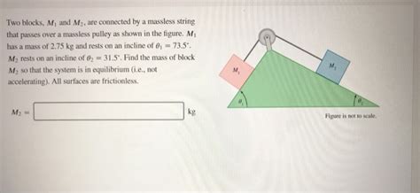 Solved Two Blocks M1 And M2 Are Connected By A Massless Chegg