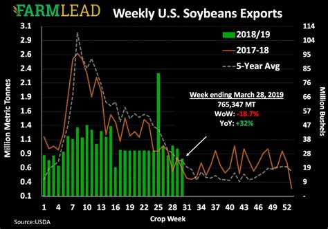 Soybean Prices Heading Lower In 2019 Seeking Alpha