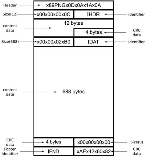 1 An Example Of The Png Image File Header Footer And Contents As