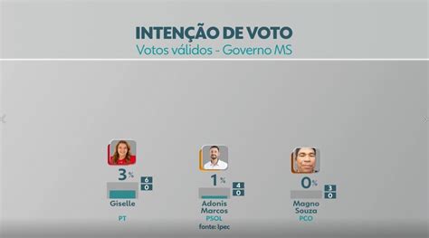 Ipec para o governo de MS votos válidos André Puccinelli 31