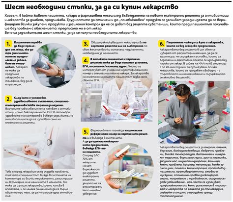 6 стъпки, за да купите лекарство в аптеката