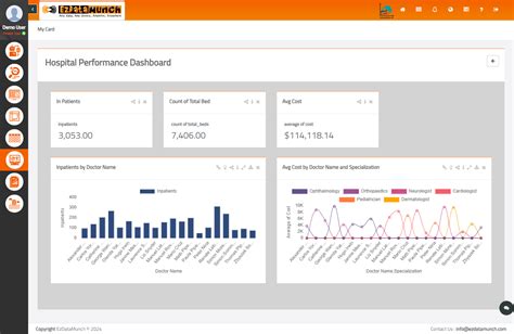 Explore Our Healthcare Dashboards Examples & Template for Hospitals