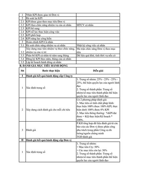 SOLUTION 7 Thuc Hanh Xay Dung Kpi Theo Mo Hinh Bsc Studypool