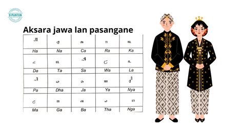 Aksara Jawa Lan Pasangane Bahas Aksara Jawa Lengkap Dengan 50 Contoh