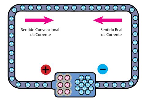 Prof Emmanoel Eletrodin Mica Corrente El Trica Enem