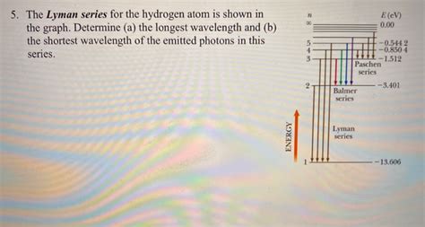 Solved E (CV) 0.00 5. The Lyman series for the hydrogen atom | Chegg.com 