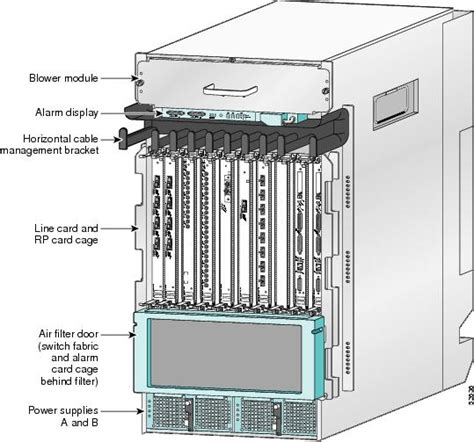 Cisco 12010 Cisco 12410 And Cisco 12810 Router Installation And