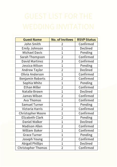 Wedding registration list 60 photos - Astyledwedding.com