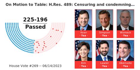 On Motion To Table Hres 489 Censuring And Condemning Adam Schiff