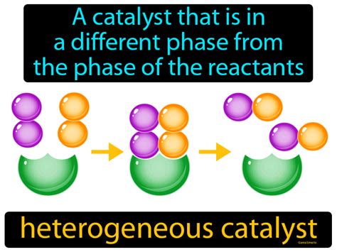 Heterogeneous Catalyst Definition & Image | GameSmartz