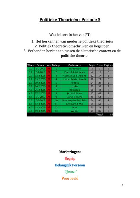 Politieke Theorie N Samenvatting Hc Politieke Periode Wat Je