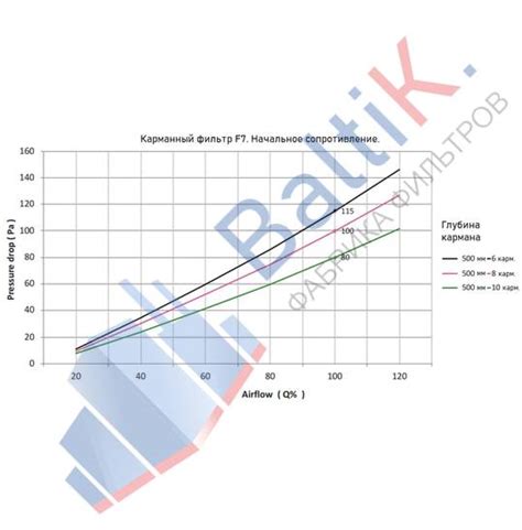 Фильтр карманный тонкой очистки типа ФВК, ФЯК (F5-F9) по выгодной цене