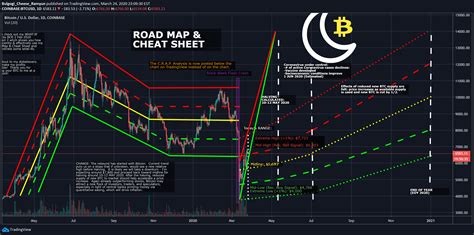 Forex Cheats Fast Scalping Forex Hedge Fund