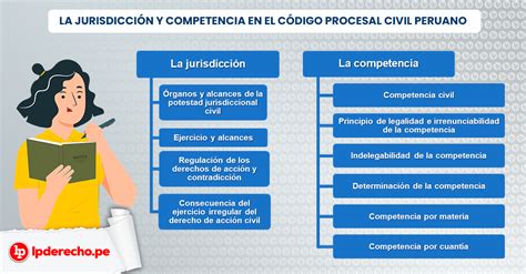 La jurisdicción y la competencia en sede civil Bien explicado LP