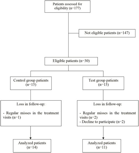 Scielo Brasil Correlations Between Supra And Subgingival Clinical