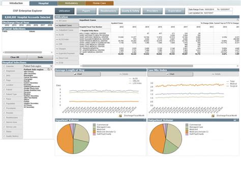 Enterprise Explorer BLORG OSF HealthCare Blog