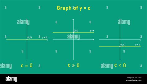 Graph of a constant function. Horizontal line. Types of constant function. Mathematics resources ...