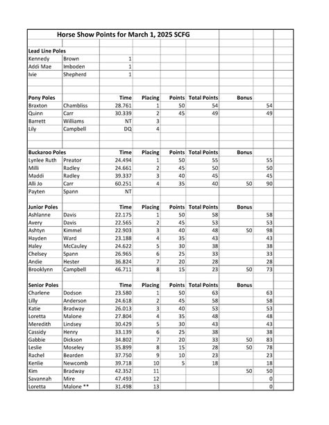 Arkansas Barrel Racing Association