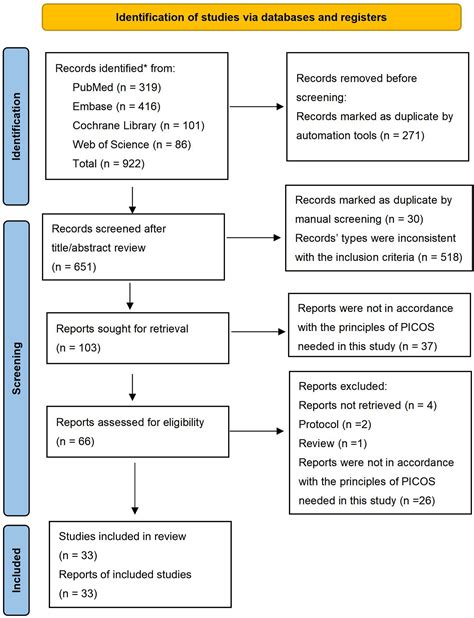 Efficacy Of Probiotics Or Synbiotics In Critically Ill Patients A