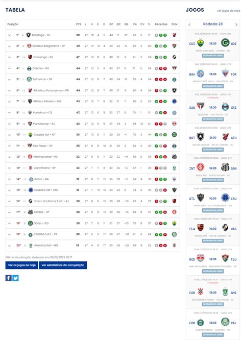 Com líder em campo, Brasileirão tem quatro jogos hoje - Dourados News