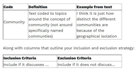 Manage Evolving Coding Schemes In A Codebook Three Simple Strategies — Methodspace