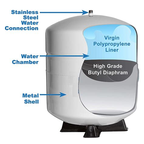 Hydro Premier | REVERSE OSMOSIS(RO) PRESSURE TANK