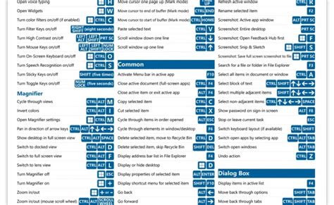 Microsoft Windows 11 And 10 Keyboard Shortcuts Quick Reference Guide