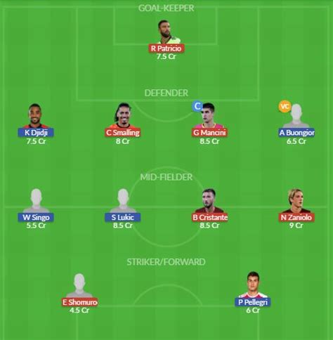 ROM Vs TOR Dream11 Team Prediction Fantasy Football Tips