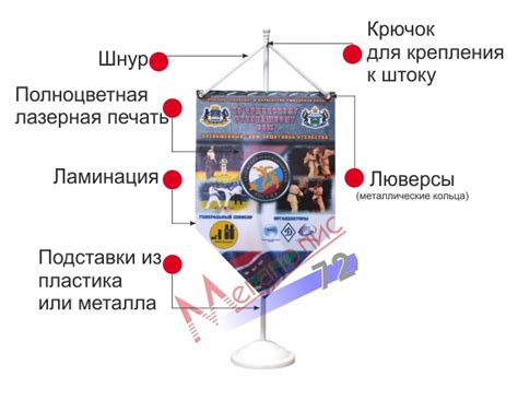 Бумажные вымпелы на заказ в Тюмени по доступной цене