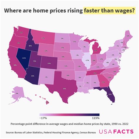 Usafacts On Twitter The Cost Of Homes In The United States Has