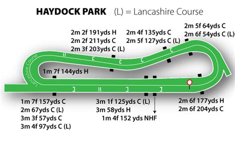 Haydock Park Races | Racecourse Guide, Help & Tips