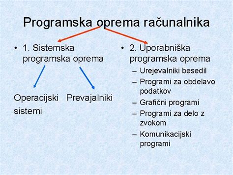 Programska Oprema Raunalnika Sistemska Programska Oprema Operacijski