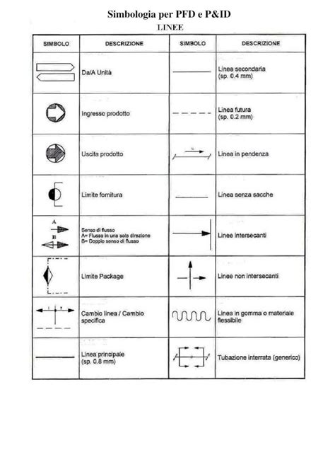 PDF Simbolos Italiano DOKUMEN TIPS