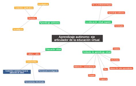 MAPA CONCEPTUAL