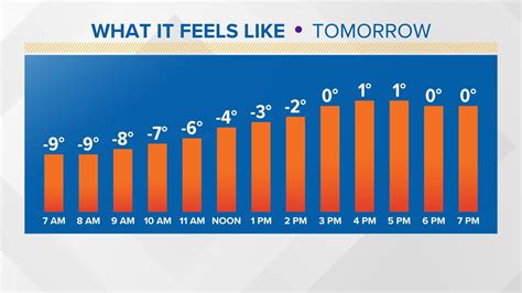 Winter Weather live updates: Tracking the cold in central Ohio | 10tv.com