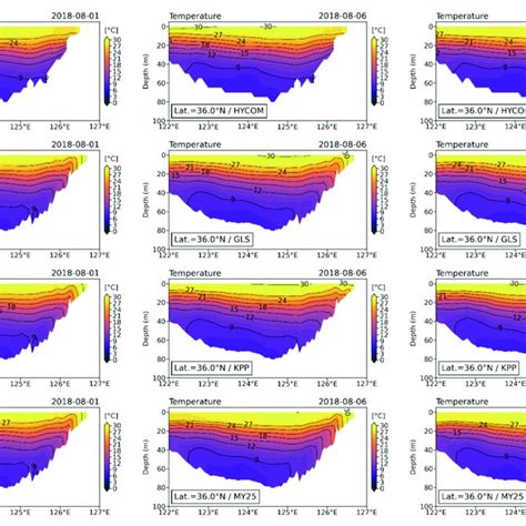 Comparison Of Cross Sectional Distributions Of Temperature Upper