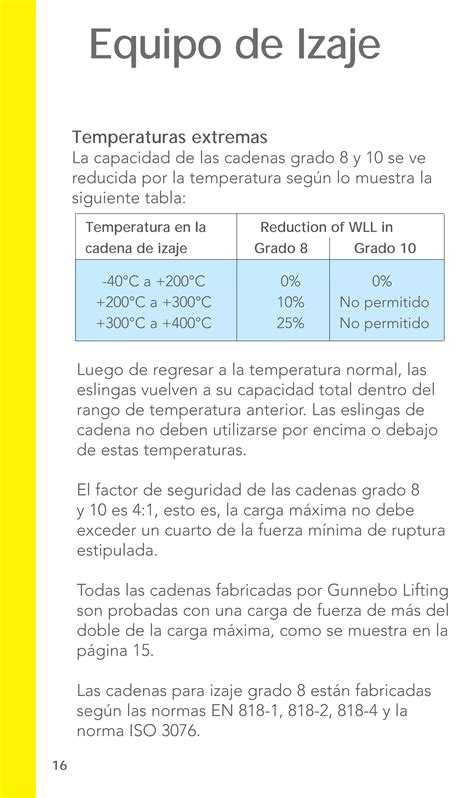 Guia De Izaje PDF