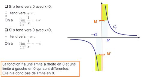 Fonctions limites Cours maths 1ère Tout savoir sur les fonctions