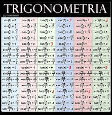 Tabela Trigonométrica – Sinpro Conhecer