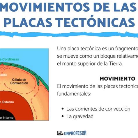 Por qué es importante conocer este tipo de movimientos de las placas