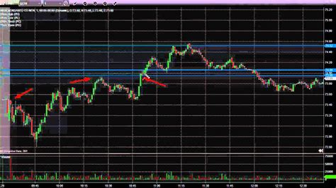 Stock trading technical indicators ~ nuludeweza.web.fc2.com