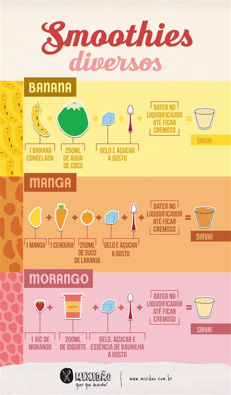 Receita Ilustrada Smoothies Diversos Mixid O