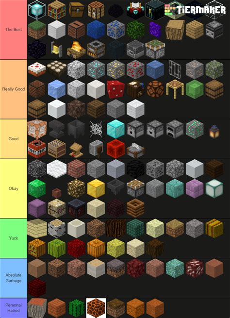 ALL Minecraft Blocks (almost) Tier List (Community Rankings) - TierMaker