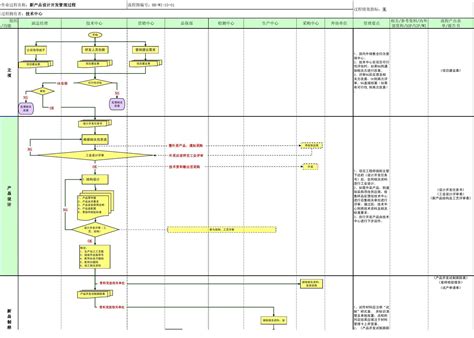 新产品开发流程图 word文档在线阅读与下载 无忧文档