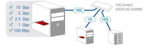 XG C100CWired NetworkingASUS Global