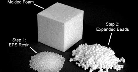 Epsexpandable Polystyrene Applications Hangzhou Epsole Technologies