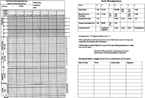 Blood Pressure Observation Chart Keski