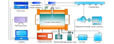 Schematic Diagram Of The Experimental Setup Download Scientific Diagram